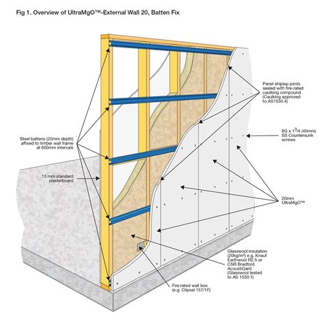 How To Fireproof A Stud Wall