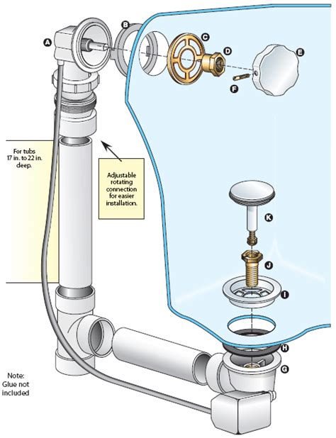 How To Fit Bath Plug And Overflow