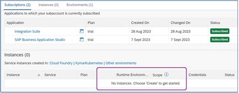how to fix 401 error in postman