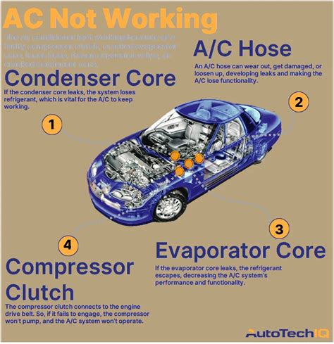 How To Fix Ac Switch In Car