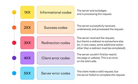how to fix api error 400 ticketmaster