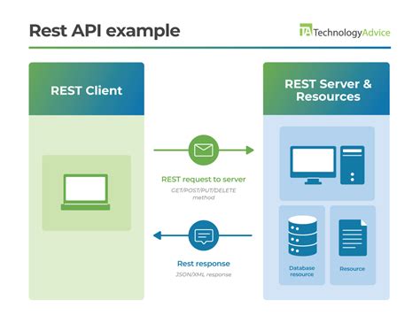 how to fix api timeout error