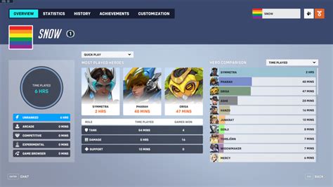 Career Profile Overwatch Wiki FANDOM powered by Wikia