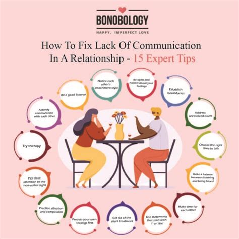 how to fix communication issues in a relationship