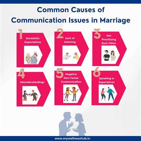 how to fix communication issues in marriage