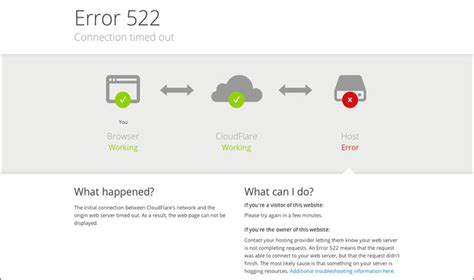 how to fix connection timed out error code 522是什么原因