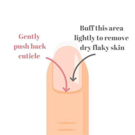 How To Fix Cuticles Fast