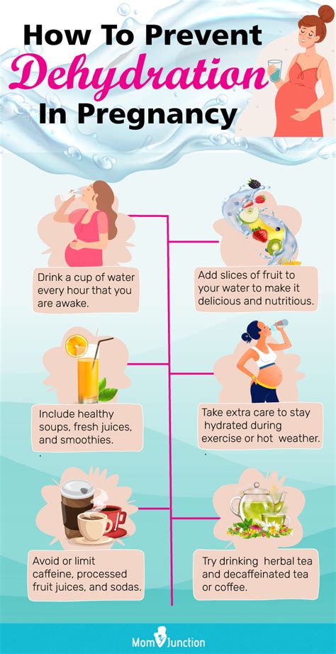 how to fix dehydration fast while pregnant