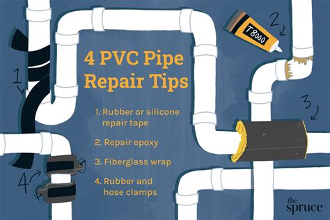 How To Fix Leaking Pvc Drain