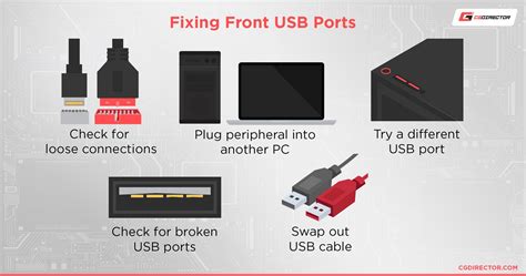 How To Fix Not Working Usb