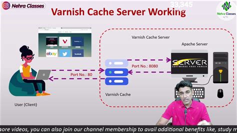 How To Fix Varnish Cache Server
