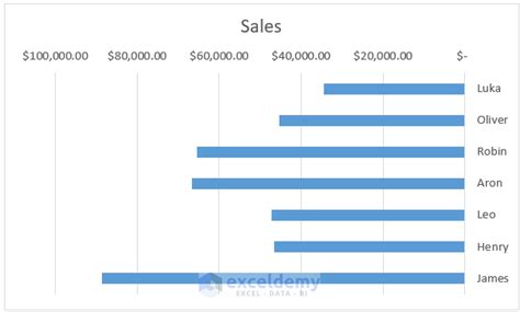 How To Flip Excel Chart Axis