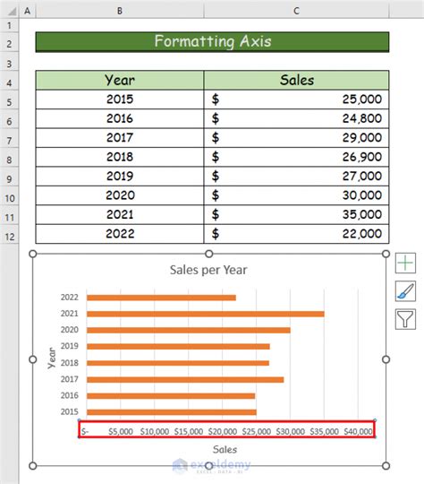 How To Flip Graph Axis In Excel