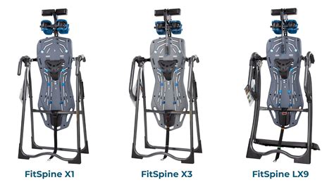 How To Fold Inversion Table