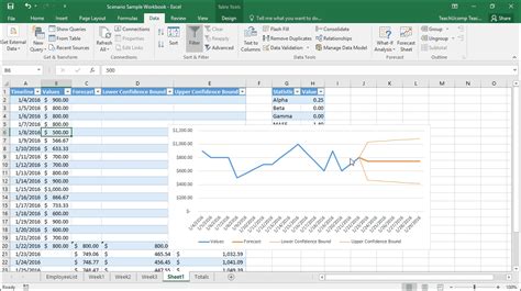 how to forecast dates in excel