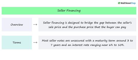 What You Need To Know Before Foreclosing On Seller Financing In 2023