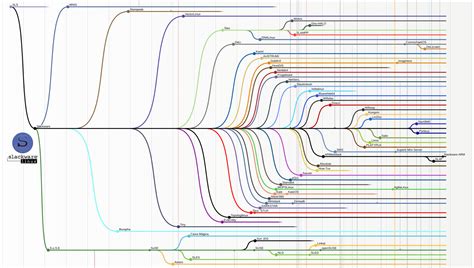 How To Fork In Linux