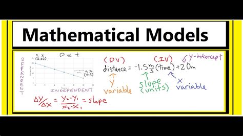 how to formulate a mathematical model