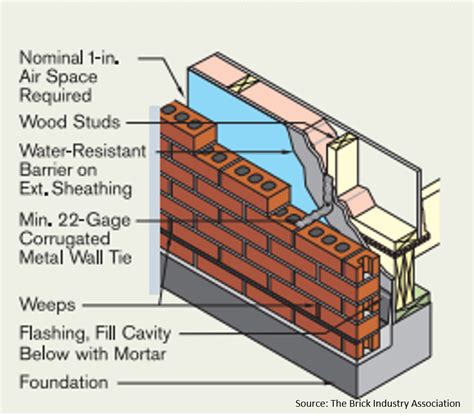 How To Frame A Brick Wall