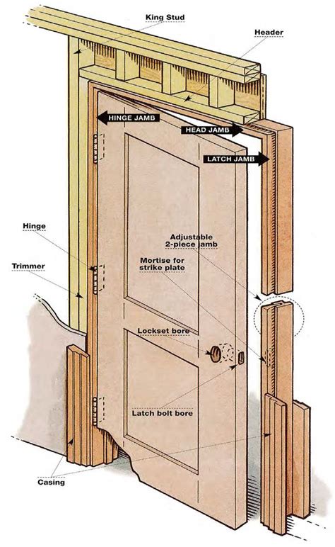 how to frame a door