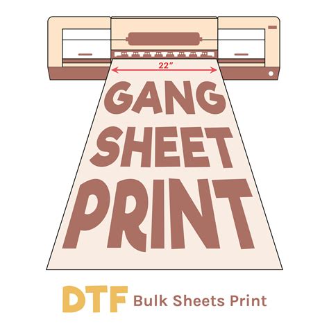 how to gang sheet
