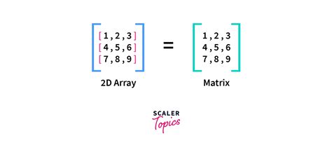 how to generate 2d array in python