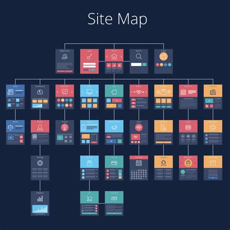 how to generate a sitemap in wordpress