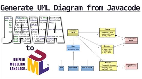 how to generate code challenge in java