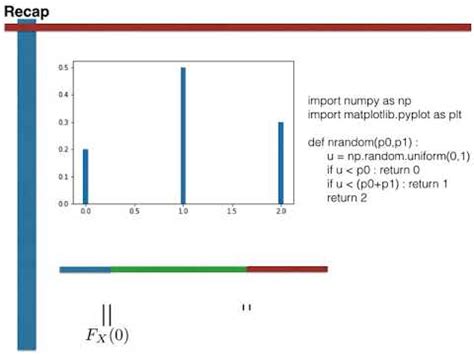 how to generate exponential random variable in python