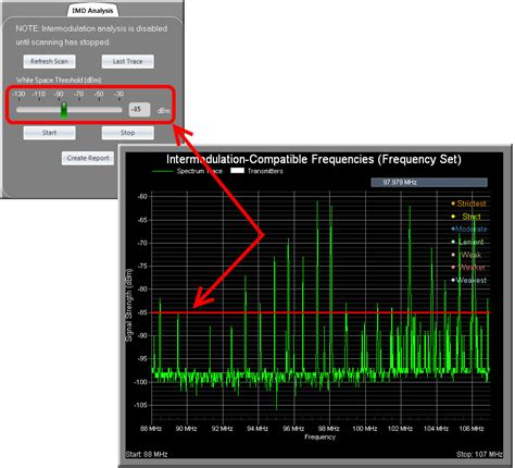 How To Generate Frequency
