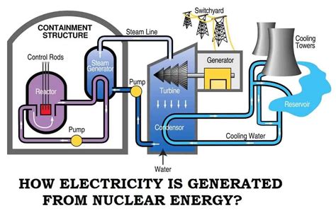 Nuclear Energy Explained Alex Corr