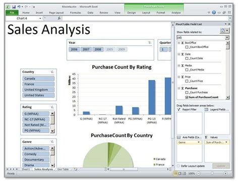 how to generate report in excel using pivot table