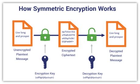 how to generate secret key for aes encryption