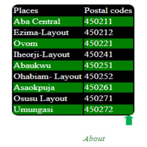 how to generate zip code in nigeria