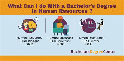 how to get a bachelor's in human resources