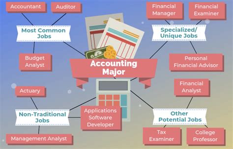 how to get a career in accounting