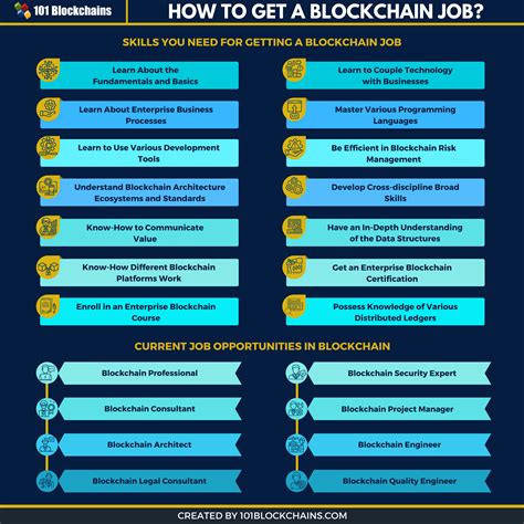 How To Get Started With Blockchain 7wData
