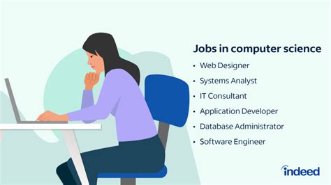 4 Careers You Can Pursue When You Study Computer Science In Ghana