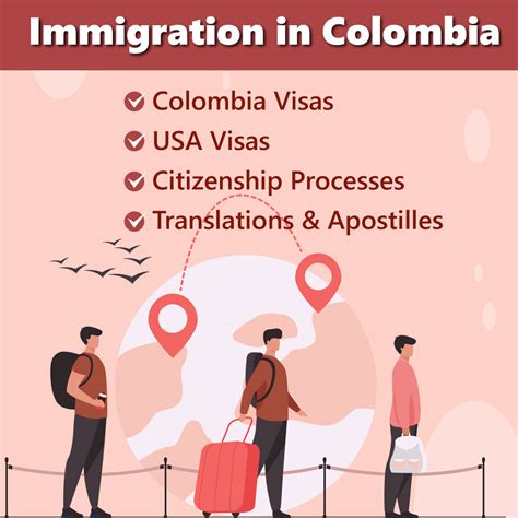 how to get a colombian tourist visa