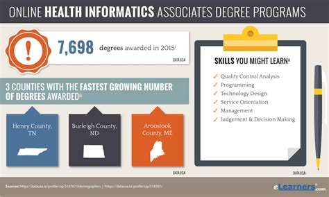 how to get a degree in health informatics