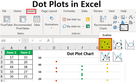 how to get a dot plot in excel