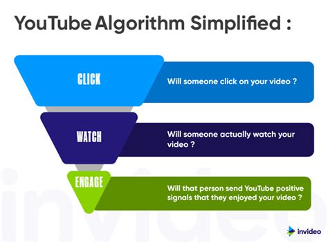 how to get a good algorithm on youtube