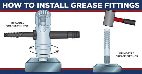 How To Get A Grease Fitting To Take Grease