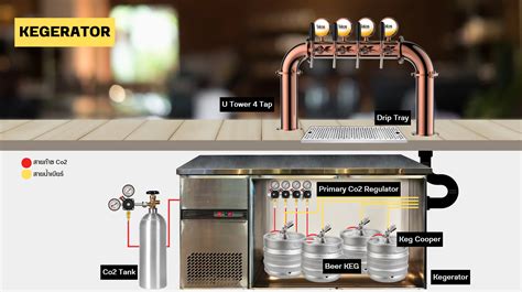 How To Get A Kegerator To Work