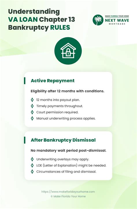 How to Get Help With Open Chapter 13 Bankruptcy to Obtain a Loan