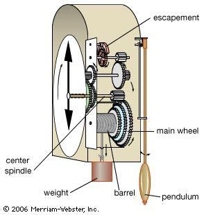 how to get a pendulum clock working