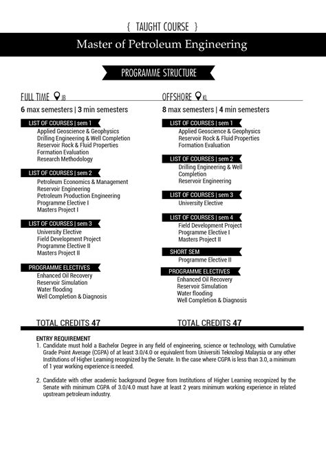 How To Get A Petroleum Engineering Degree