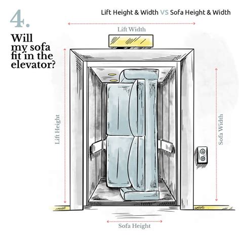 How To Get A Sofa Into An Elevator
