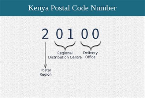how to get a zip code in kenya