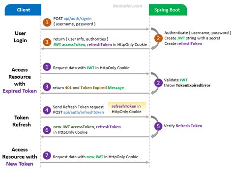 how to get access token in spring security